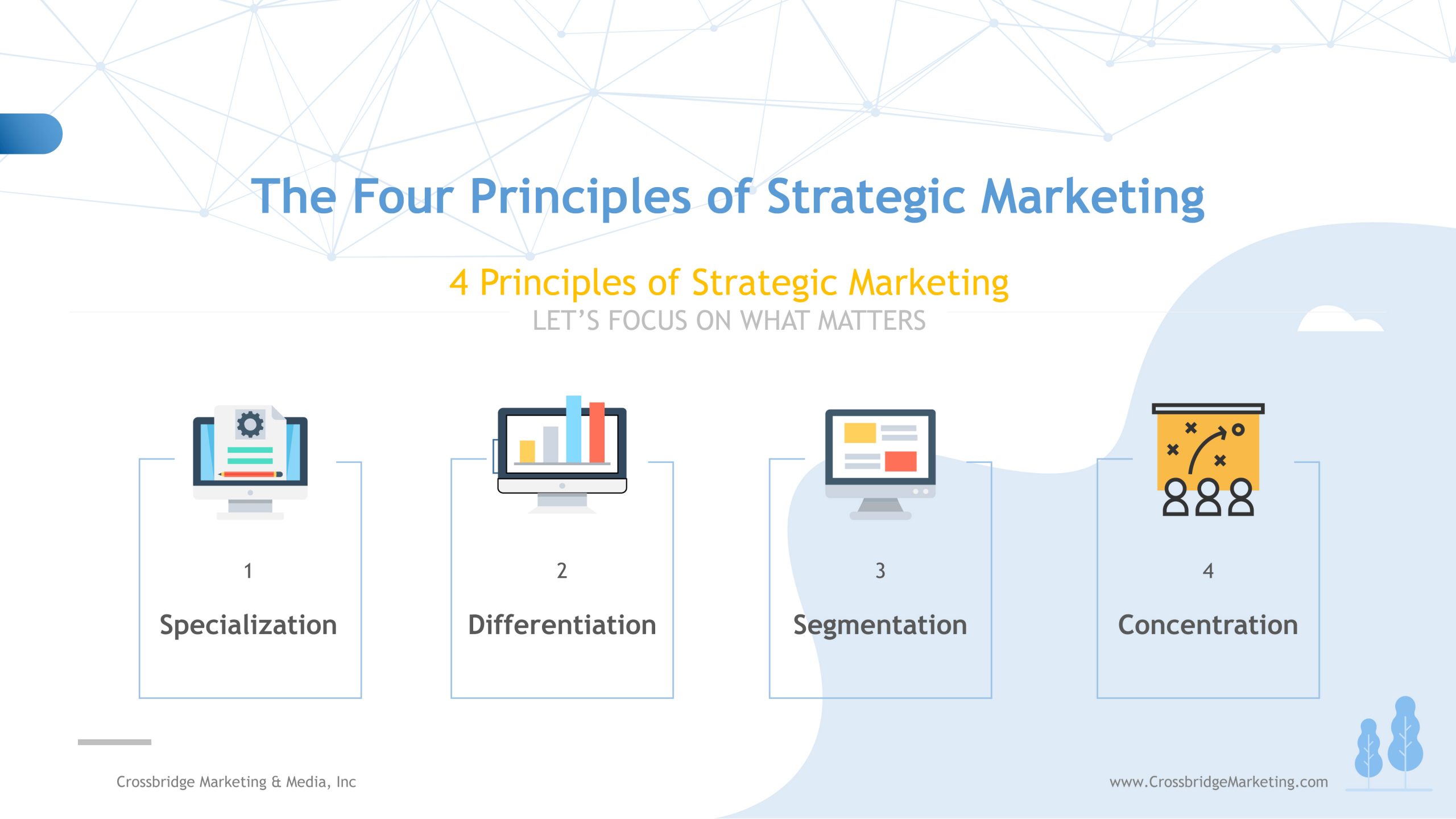 Strategic Marketing is the Key to Scaling Your Business