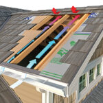 Importance of a Cool Roof and Attic Ventilation