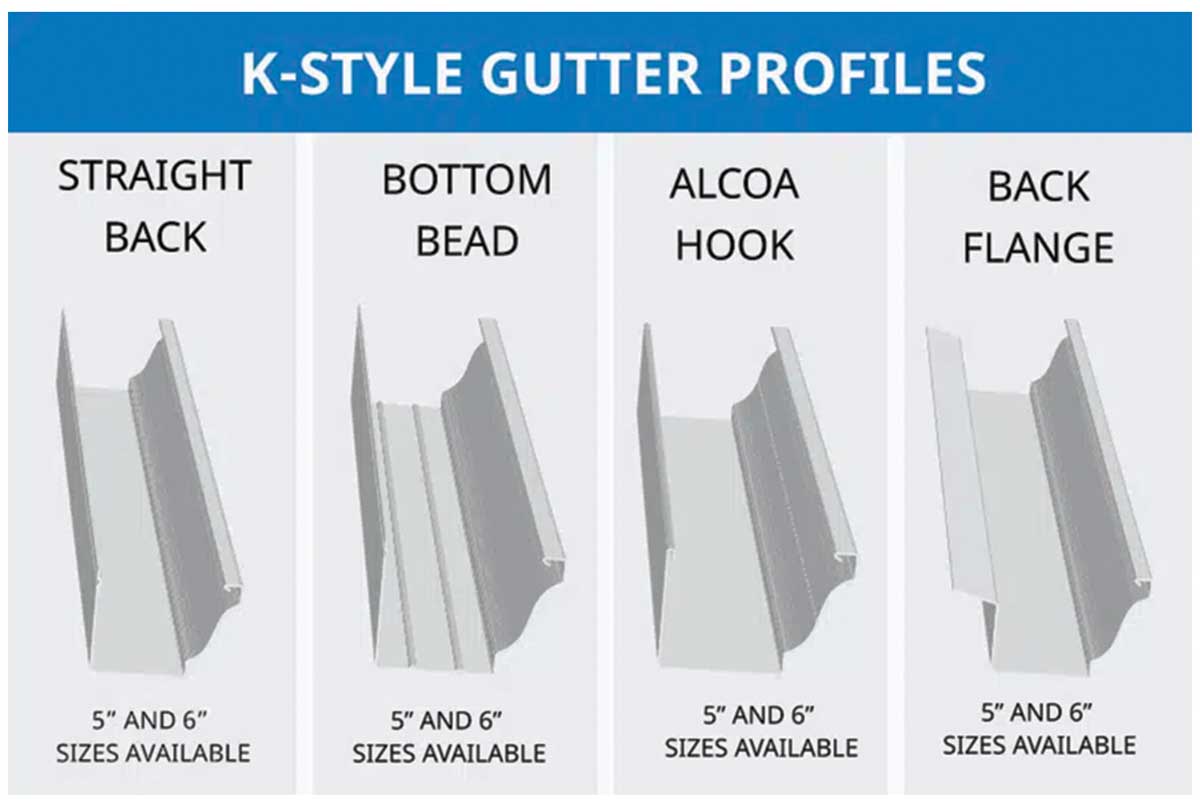 Making Gutters: A Closer Look at the Mach II 6” Portable Roll Former